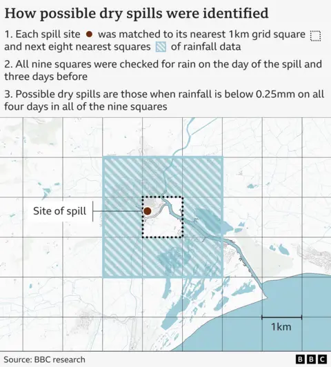 Digital map visualising the process of how the potential dry spills were identified