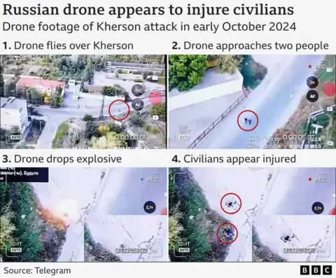 A graphic comprising four screengrabs from drone footage, showing an attack in early October 2024. The first frame shows a distant view of two people, highlighted with a red circle, walking along a wide, curved road, surrounded by buildings and trees. A second frame shows the drone closer to the two people and almost directly overhead, while a third shows an explosion right where the two people where walking. In the final frame the two people in civilian clothes can be seen lying on the ground injured, highlighted again with red circles.