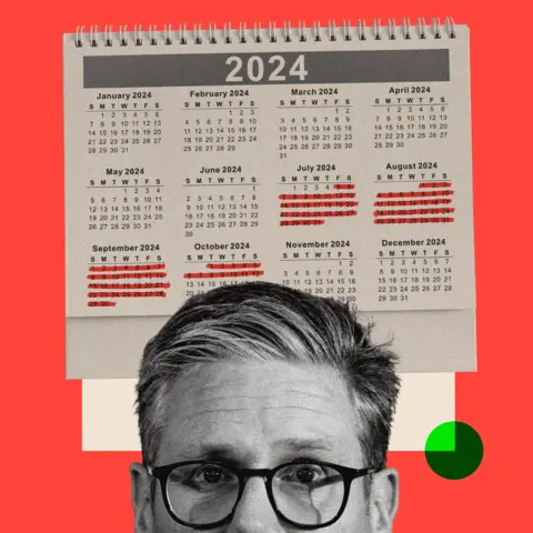 BBC A 2024 calendar with 100 days highlighted in red, until October 12. Below is a cropped image of Keir Starmer.