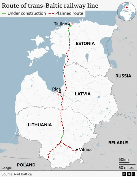 Map showing the route of the trans-Baltic railway